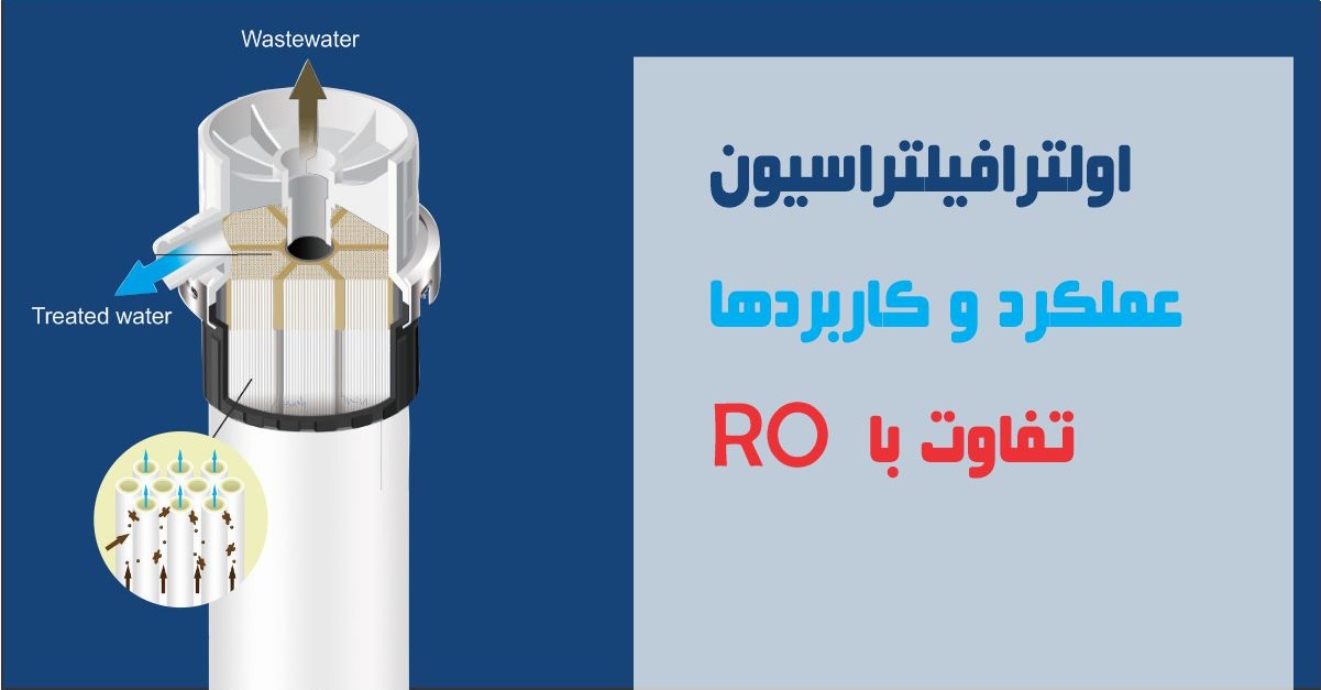 نحوه عملکرد سیستم UF